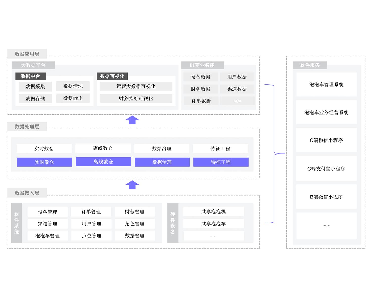 共享泡泡机解决方案