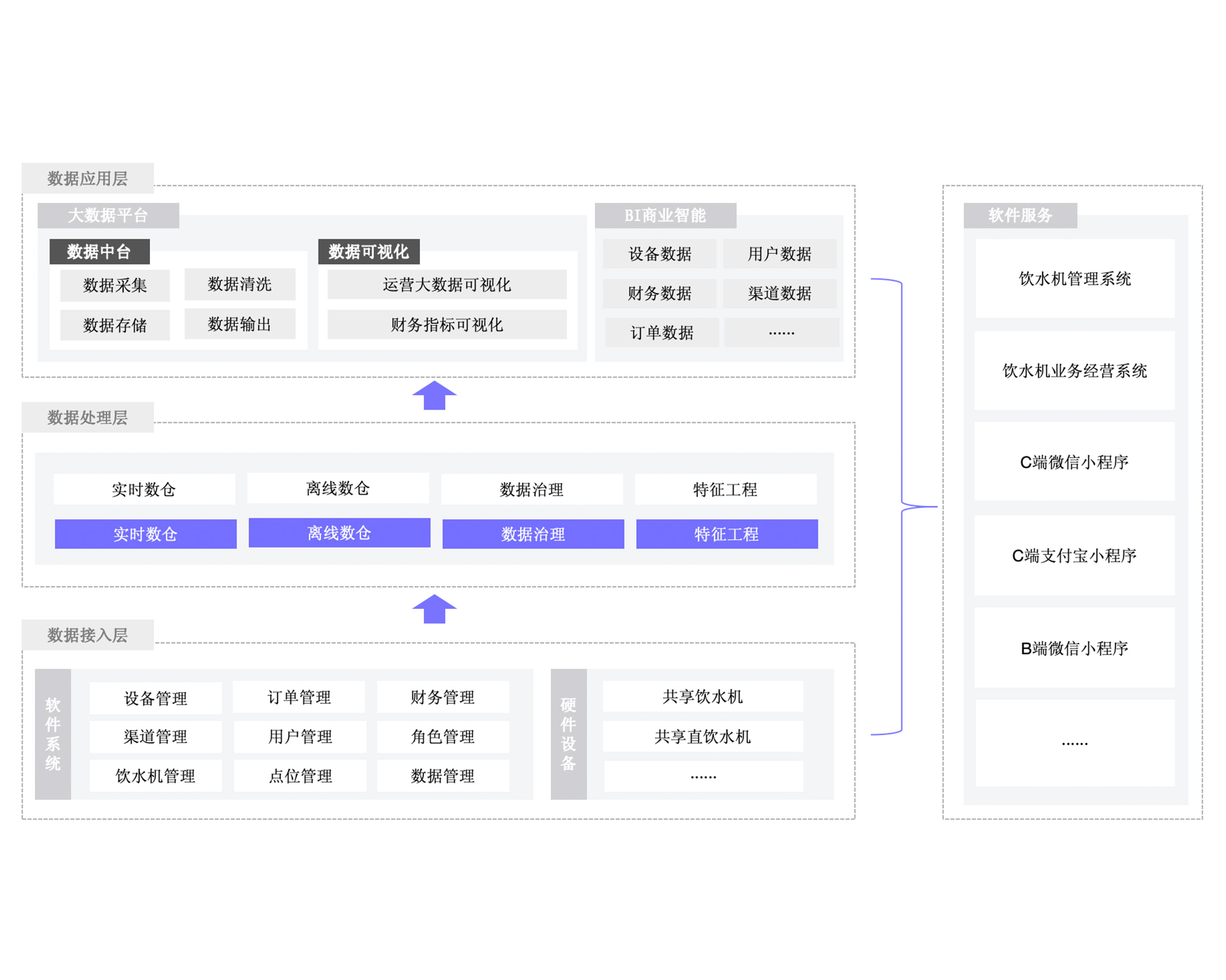 共享饮水机解决方案